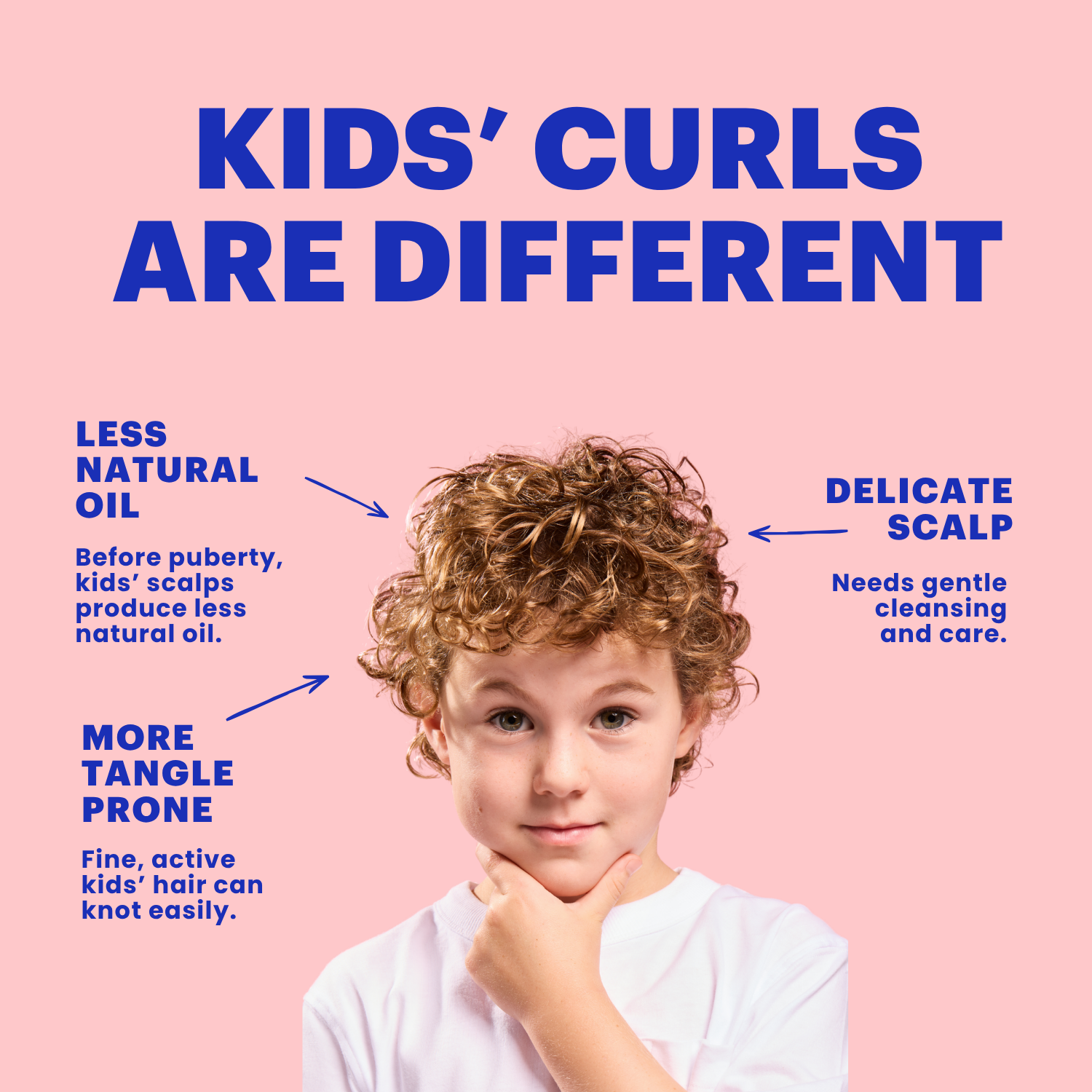 An informational graphic for kids' curly hair care on a pink background. The headline reads 'KIDS' CURLS ARE DIFFERENT' in large blue text, with callout arrows and notes about less natural oil, delicate scalp, and more tangle proneness, alongside a photo of a young child with curly hair wearing a white shirt.
