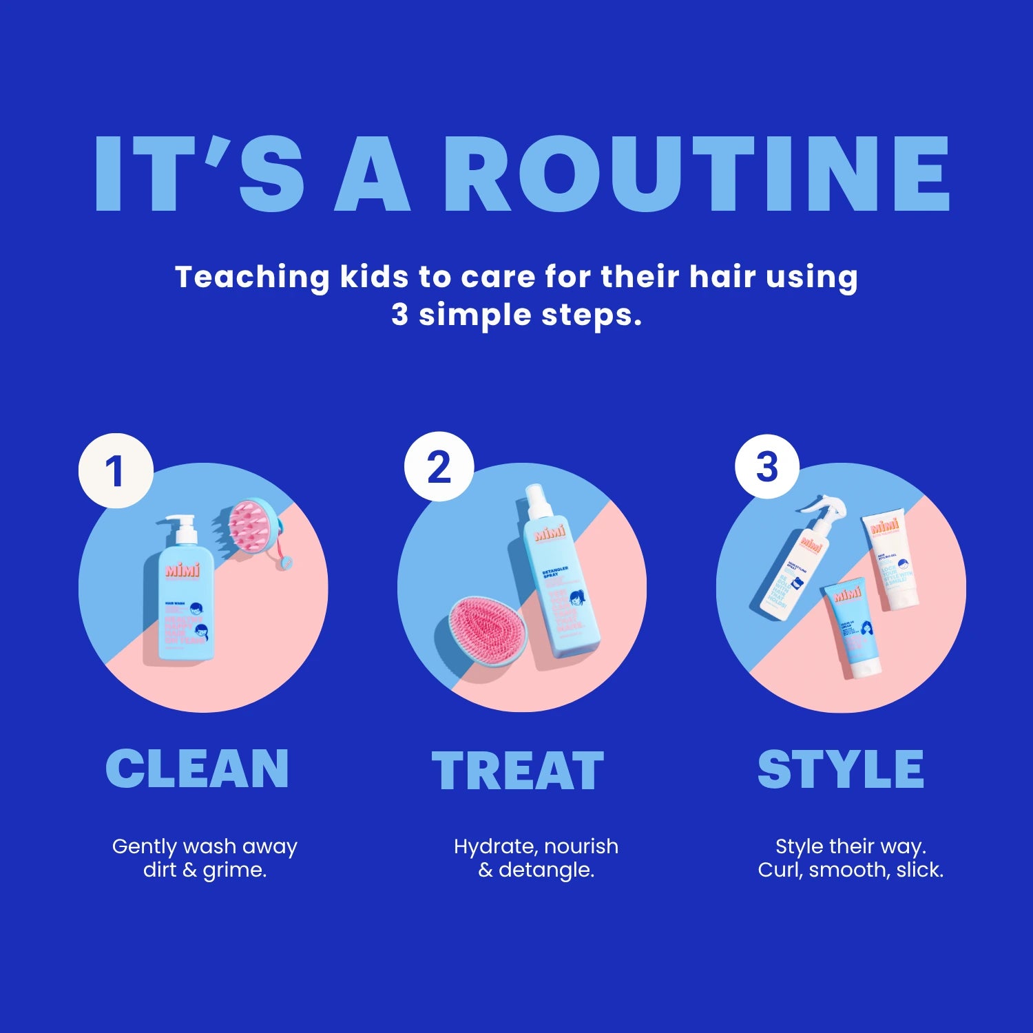 An educational infographic on hair care routine, titled 'IT'S A ROUTINE' on a solid blue background. It outlines three simple steps: 'CLEAN' (gently wash away dirt & grime), 'TREAT' (hydrate, nourish & detangle), and 'STYLE' (style their way, curl, smooth, slick), with corresponding illustrated product depictions in each step.