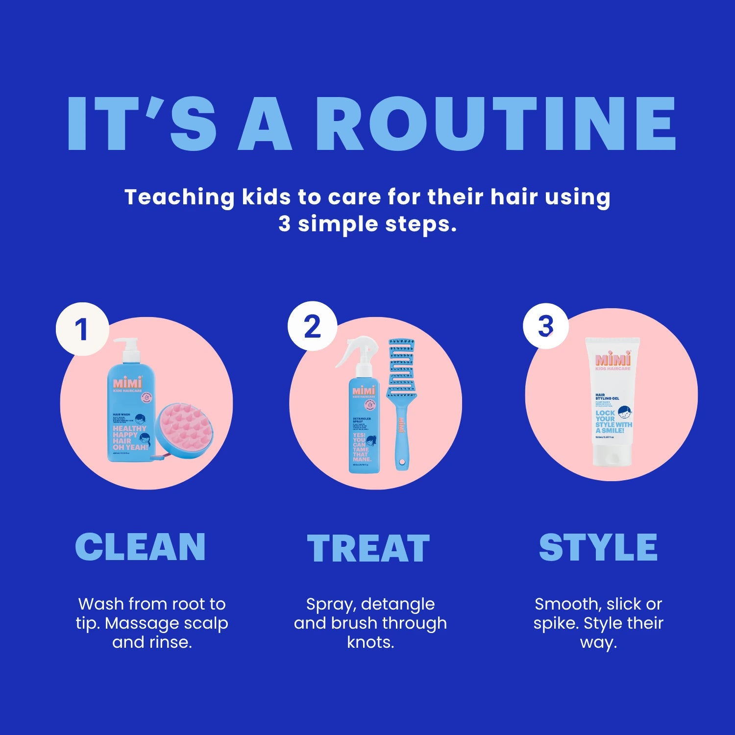 An infographic on a blue background titled 'IT'S A ROUTINE' explains how to teach kids hair care using three simple steps: Clean, Treat, and Style. It shows illustrated bottles, a brush, and product packaging with text instructions for each step.