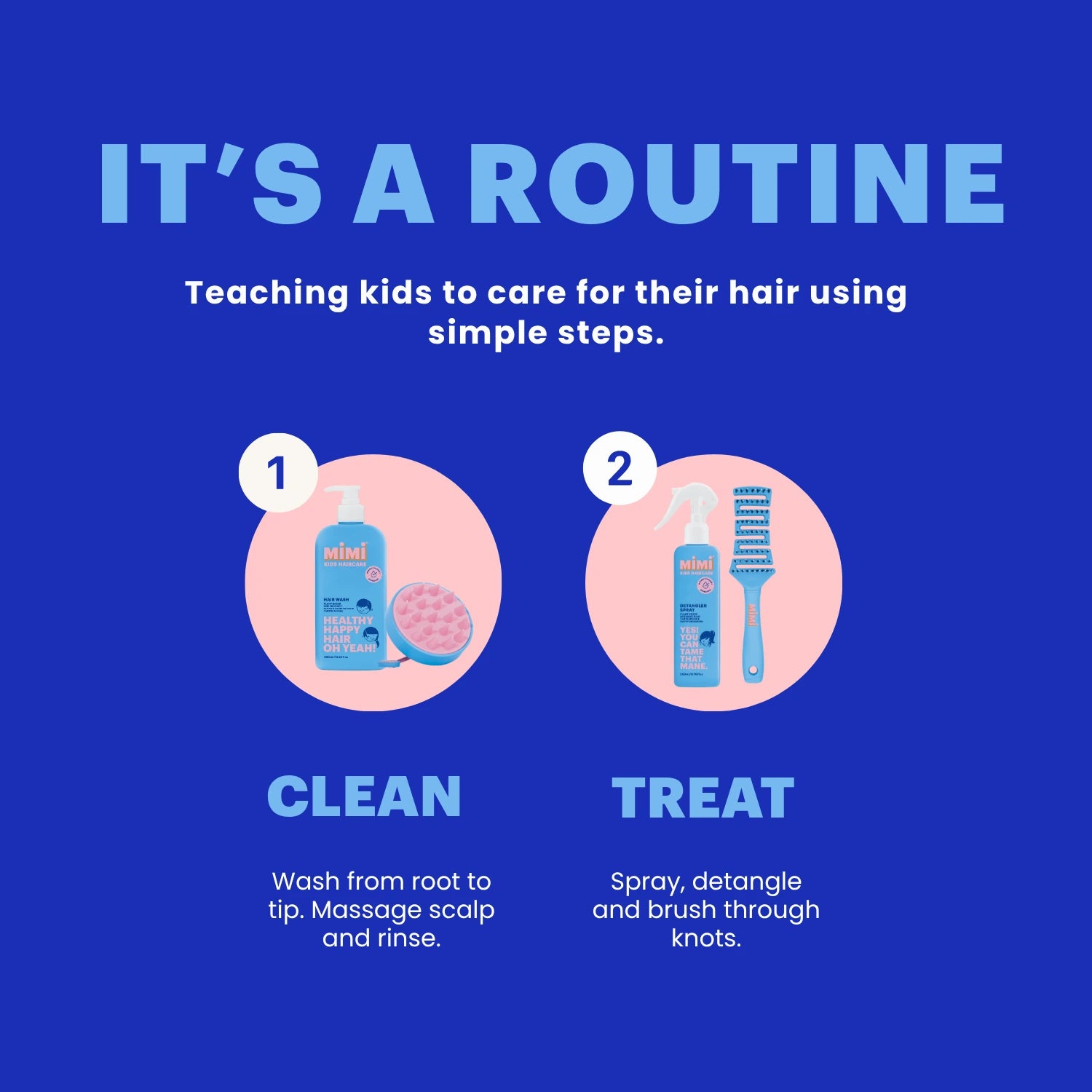 An educational infographic on hair care routine, titled 'IT'S A ROUTINE' on a solid blue background. It features two illustrated steps: '1 CLEAN' showing a blue shampoo bottle and a pink scalp massage sponge, and '2 TREAT' showing a blue treatment spray bottle, a blue detangling brush, and a pink detangling sponge.