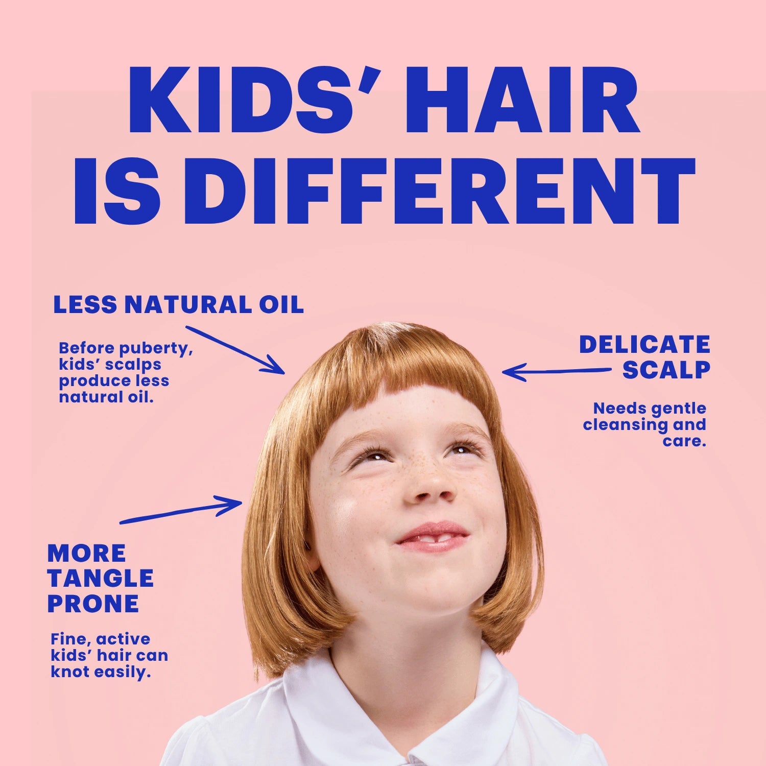An informational graphic with the headline 'KIDS' HAIR IS DIFFERENT' on a pink background, showing a young girl from the shoulders up with annotated notes about kids' hair characteristics: less natural oil, delicate scalp, and more tangle prone. The girl has light auburn hair and is wearing a white collared top.
